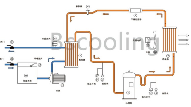 风冷式粉色视频污下载组工作原理以及特性介绍