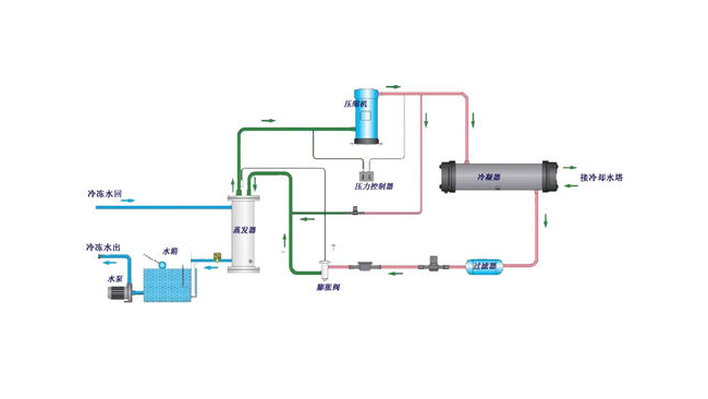 水冷粉色视频污下载组工作原理是什么？简析水冷粉色视频污下载组的工作原理！