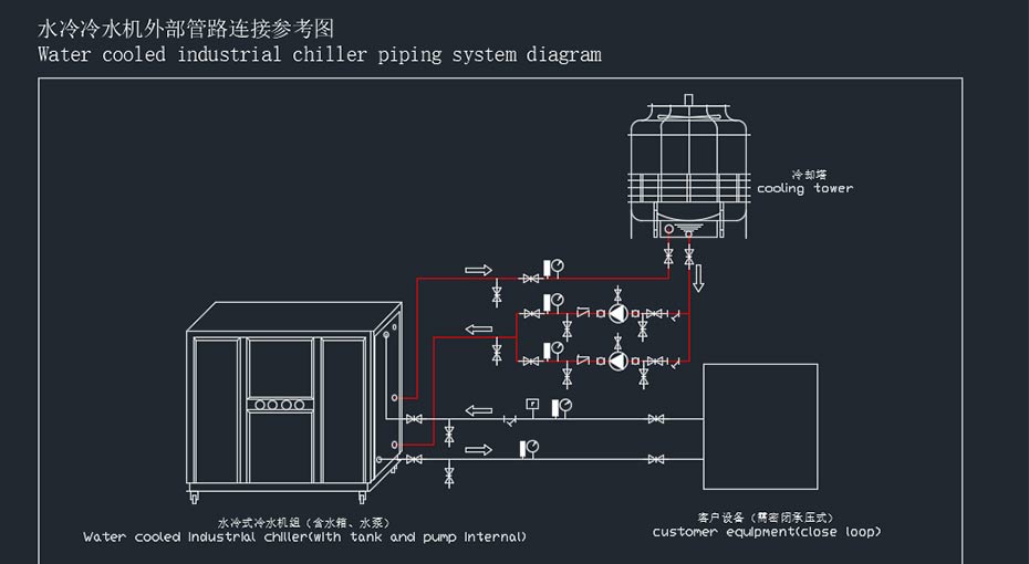 箱式水冷粉色视频污下载安装示意图