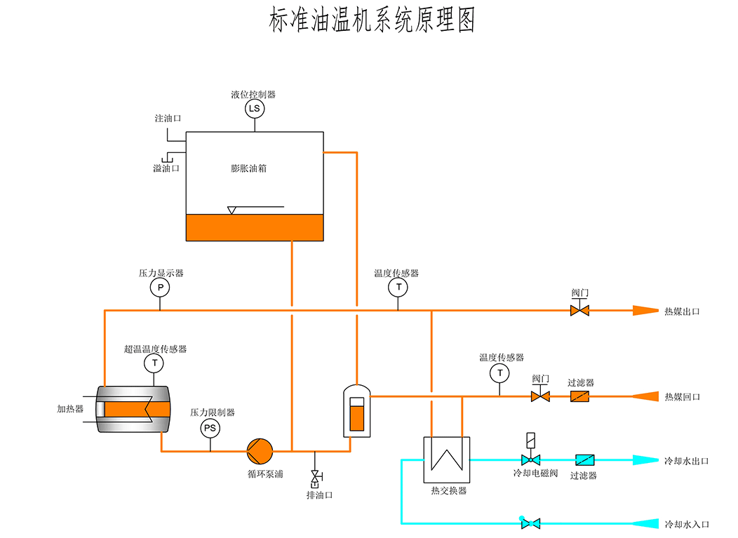 油式免费的粉色视频原理图