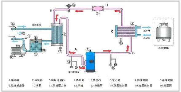 工业粉色视频污下载原理图