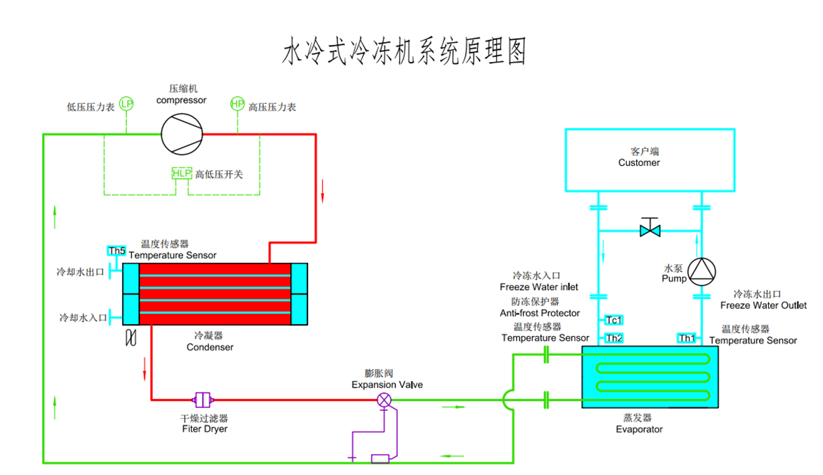 水冷式开放式粉色视频污下载原理