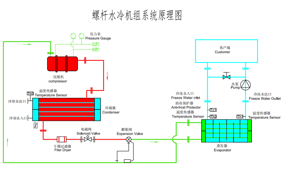 水冷螺杆式粉色视频污下载原理图