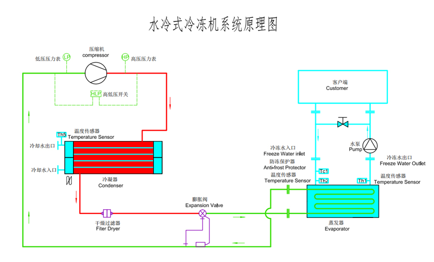 水冷箱式粉色视频污下载原理图