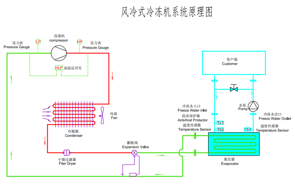 风冷螺杆式粉色视频污下载原理图