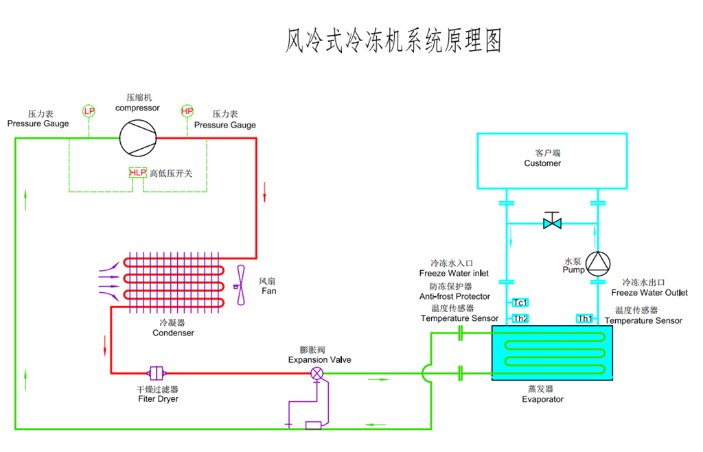 耐腐蚀风冷式粉色视频污下载原理图