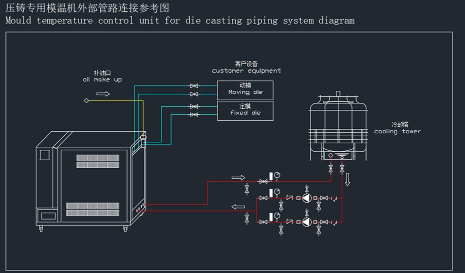 免费的粉色视频安装示意图